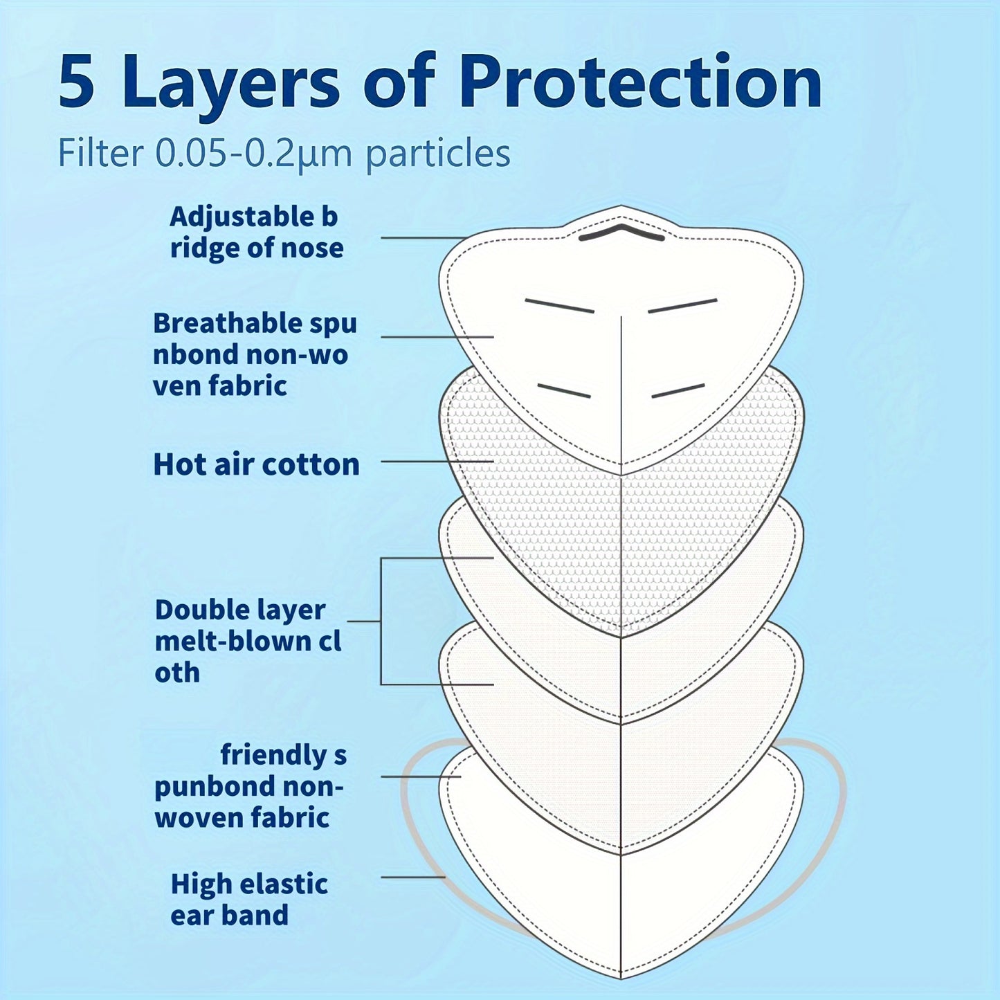Ultimate Protection: KN95 Masks 50-Pack - Breathable, Adjustable, Reusable - PM2.5 Defense for Men & Women