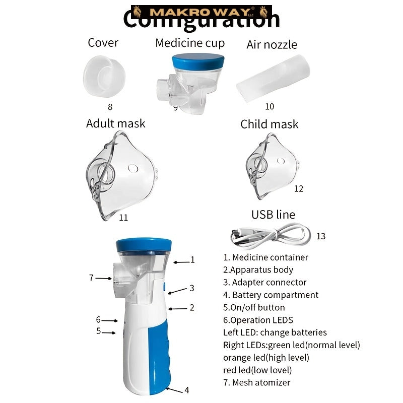 Portable Mesh Nebulizer - Compact & Travel-Friendly for Adults, No Battery Needed