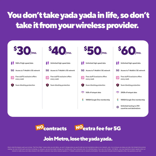 Metro by T-Mobile Trae Tu Propio Kit de Sim