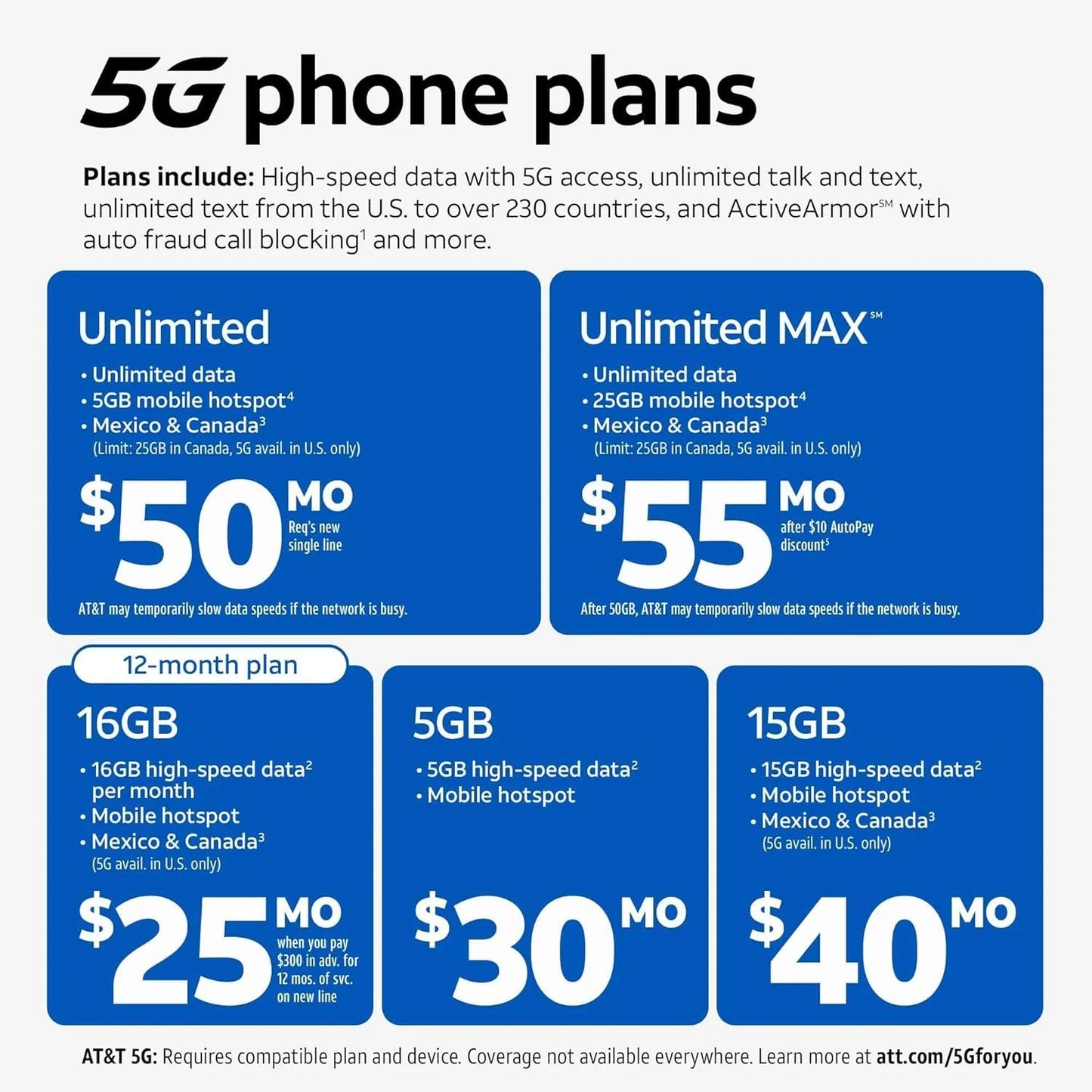 Sim Var ATT Prepago RFID DC Kit de Sim