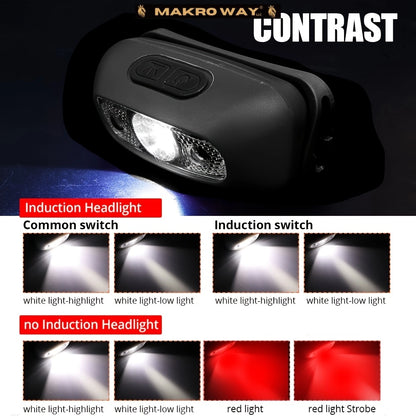 USB recargable faro LED con sensor de movimiento y resistente al agua - MACROCOSM