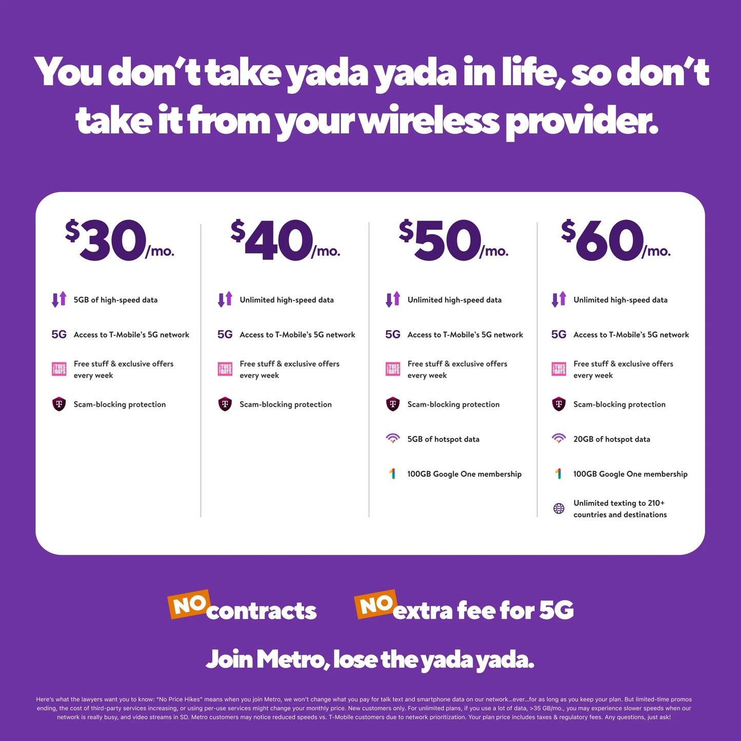 Metro by T-Mobile Trae Tu Propio Kit de Sim