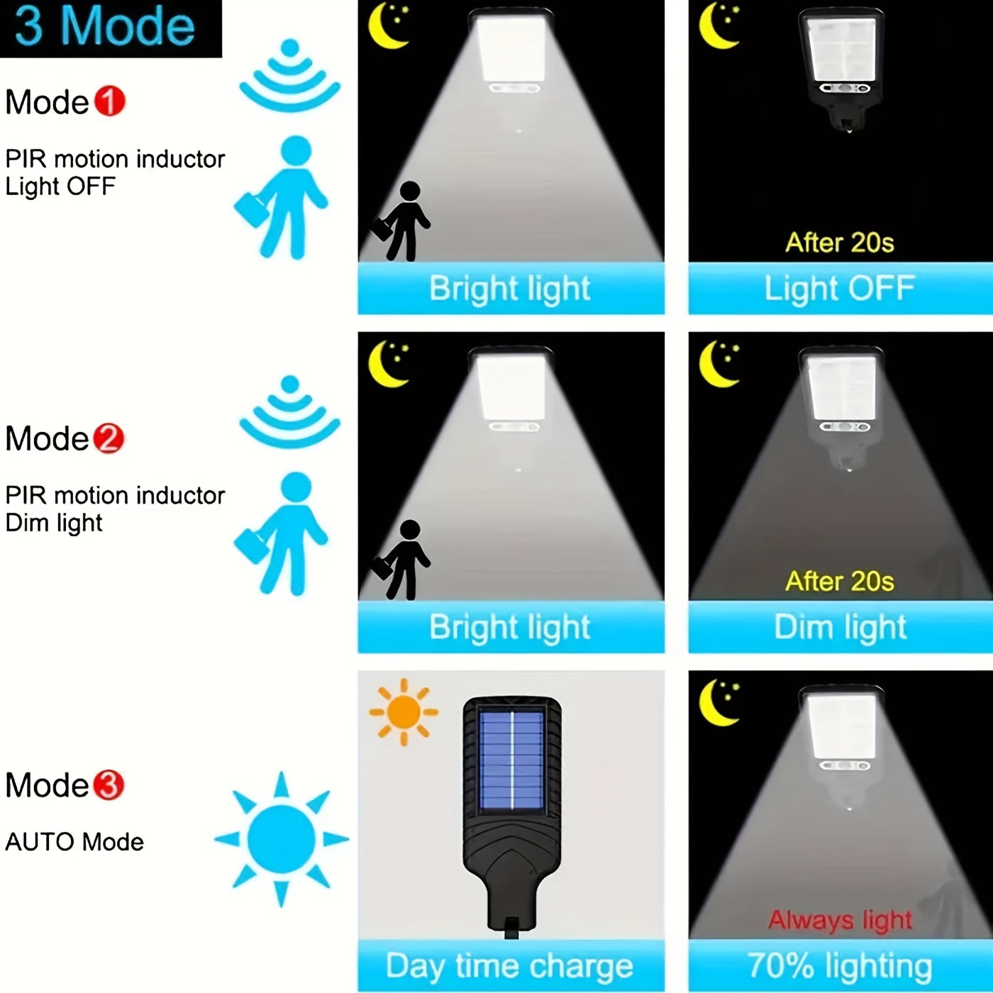 Farola Solar Para Exteriores, Luz De Jardín Con Sensor Humano, Luz De Pared LED Con Control Remoto, Luz De Jardín Impermeable